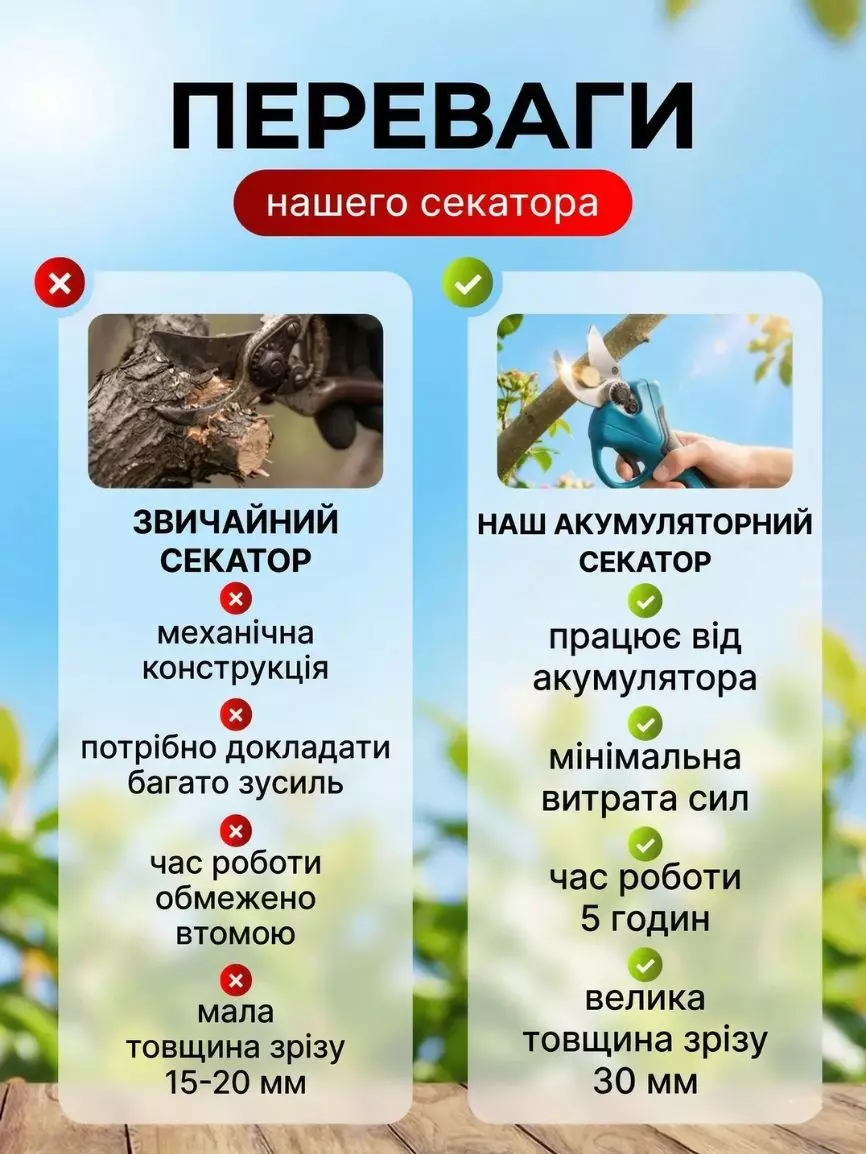 Акумуляторний секатор - Зображення 2