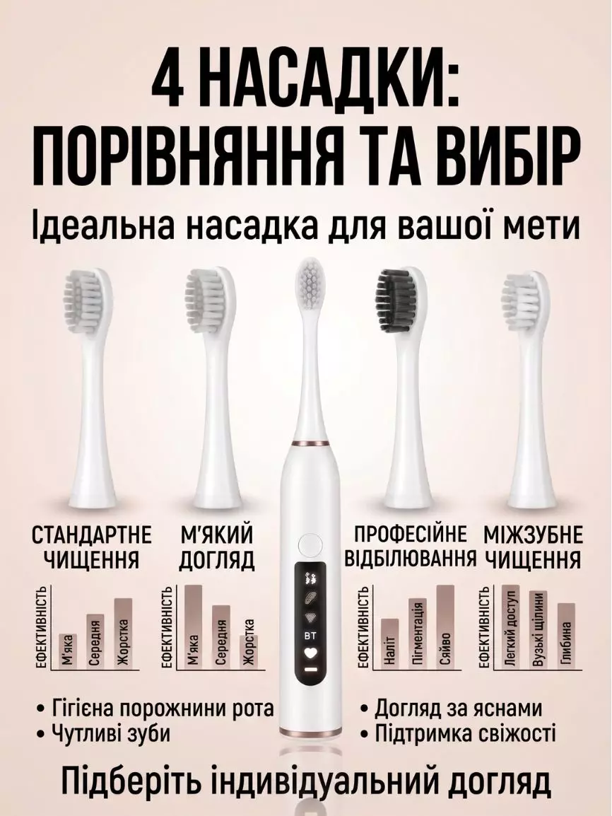 Ультразвукова щітка - Зображення 2