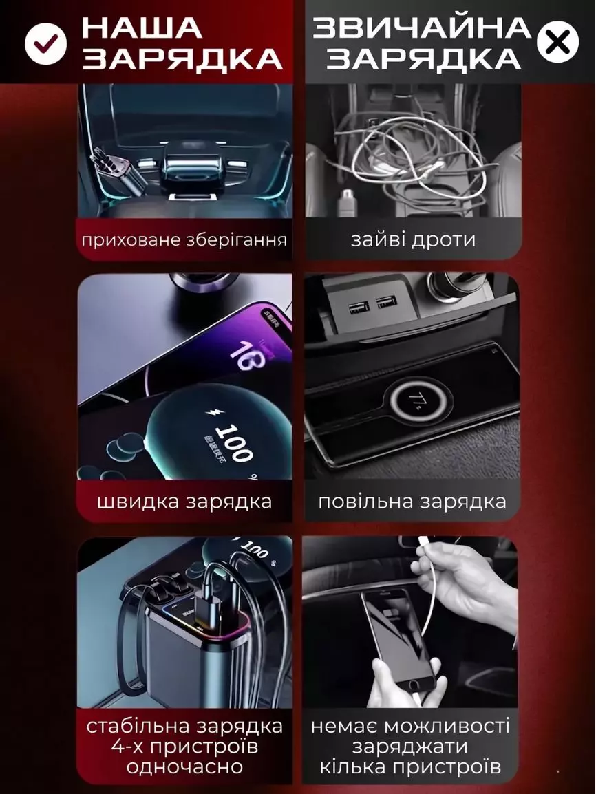Автомобільна зарядка - Зображення 6